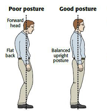 Posture Correction Exercise - Fuel Chiropractic